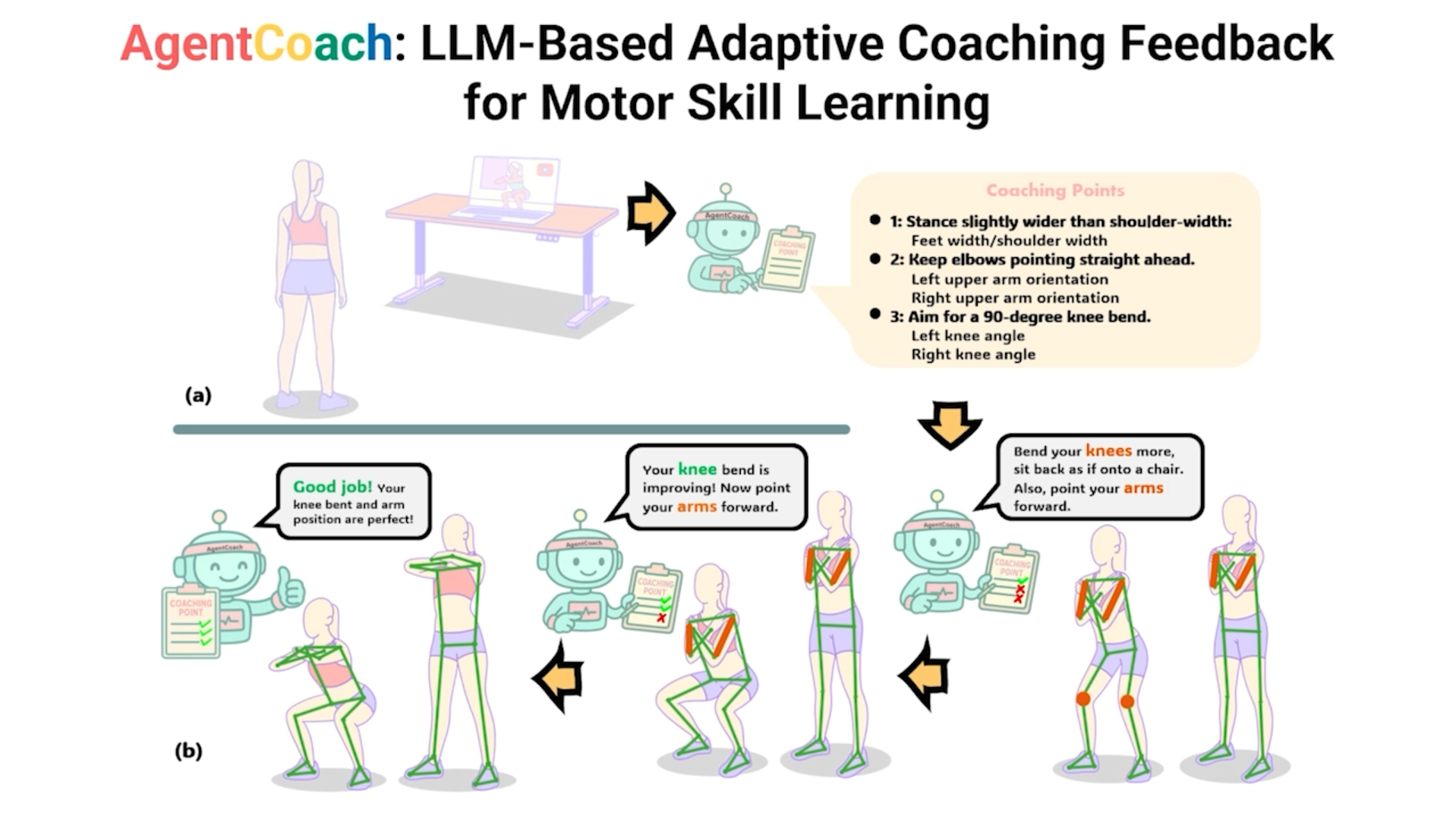 teaser of AgentCoach: LLM-Based Adaptive Coaching Feedback for Motor Skill Learning