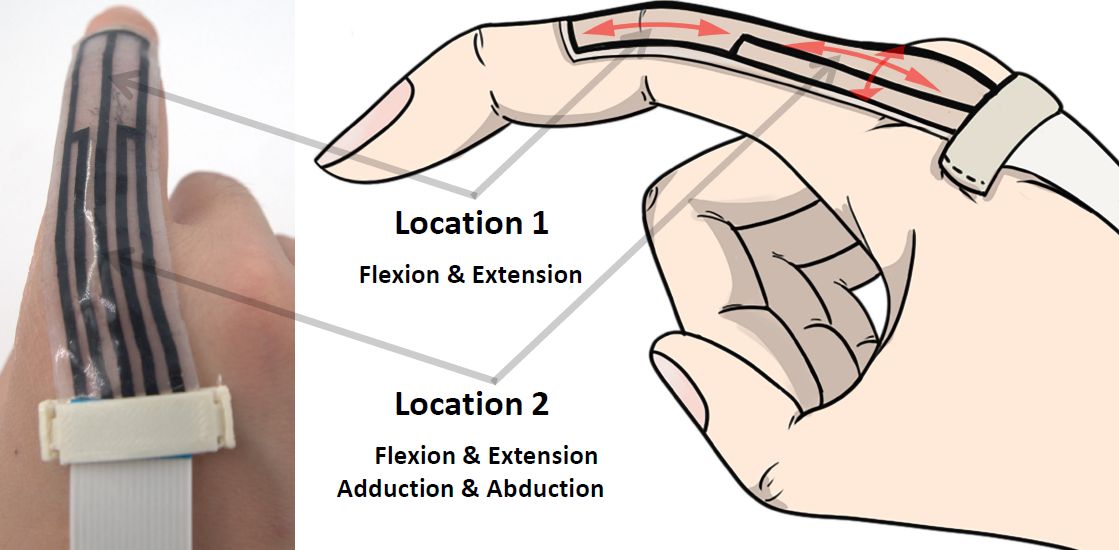 teaser of Designing Multi-DoF Epidermal Bend Sensors Using Flexible Resistive Traces